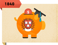 studentdebt timeline 1840