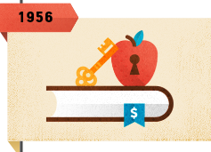 studentdebt timeline 1956
