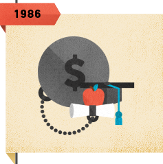 studentdebt timeline 1986