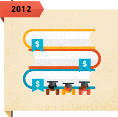 studentdebt timeline 2012